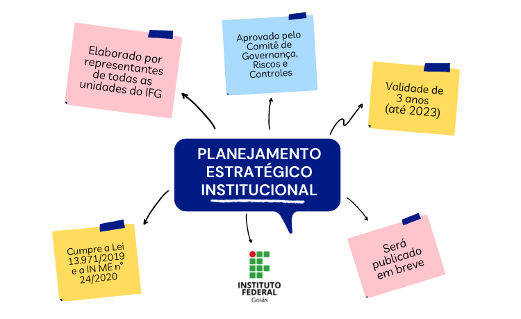 Documento do PEI será publicado em breve Documento do PEI será publicado em breve